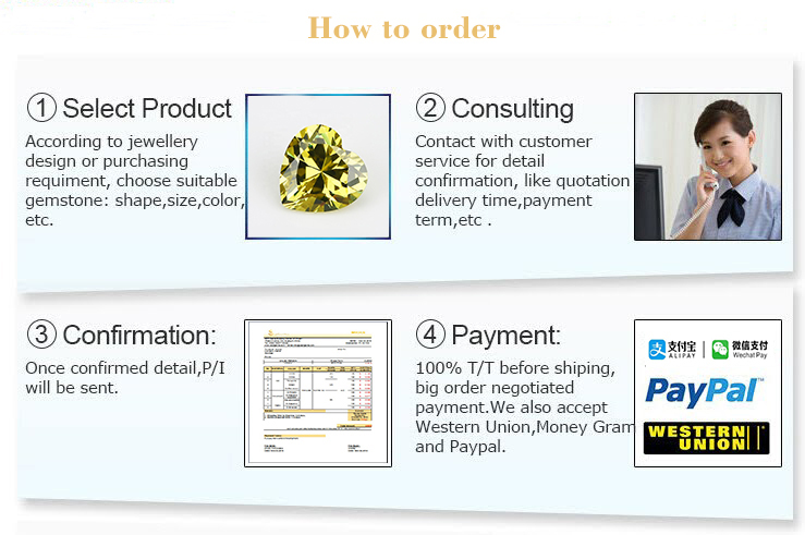 How-To-Order