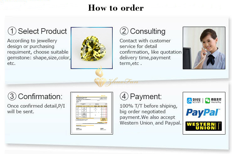 How-To-Order