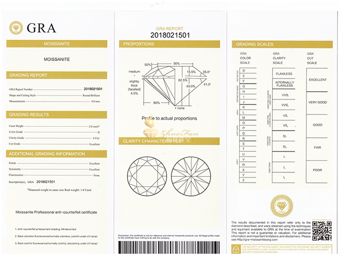 moissanite certificate 700