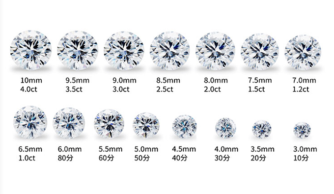 moissanite carat weight mm size 680